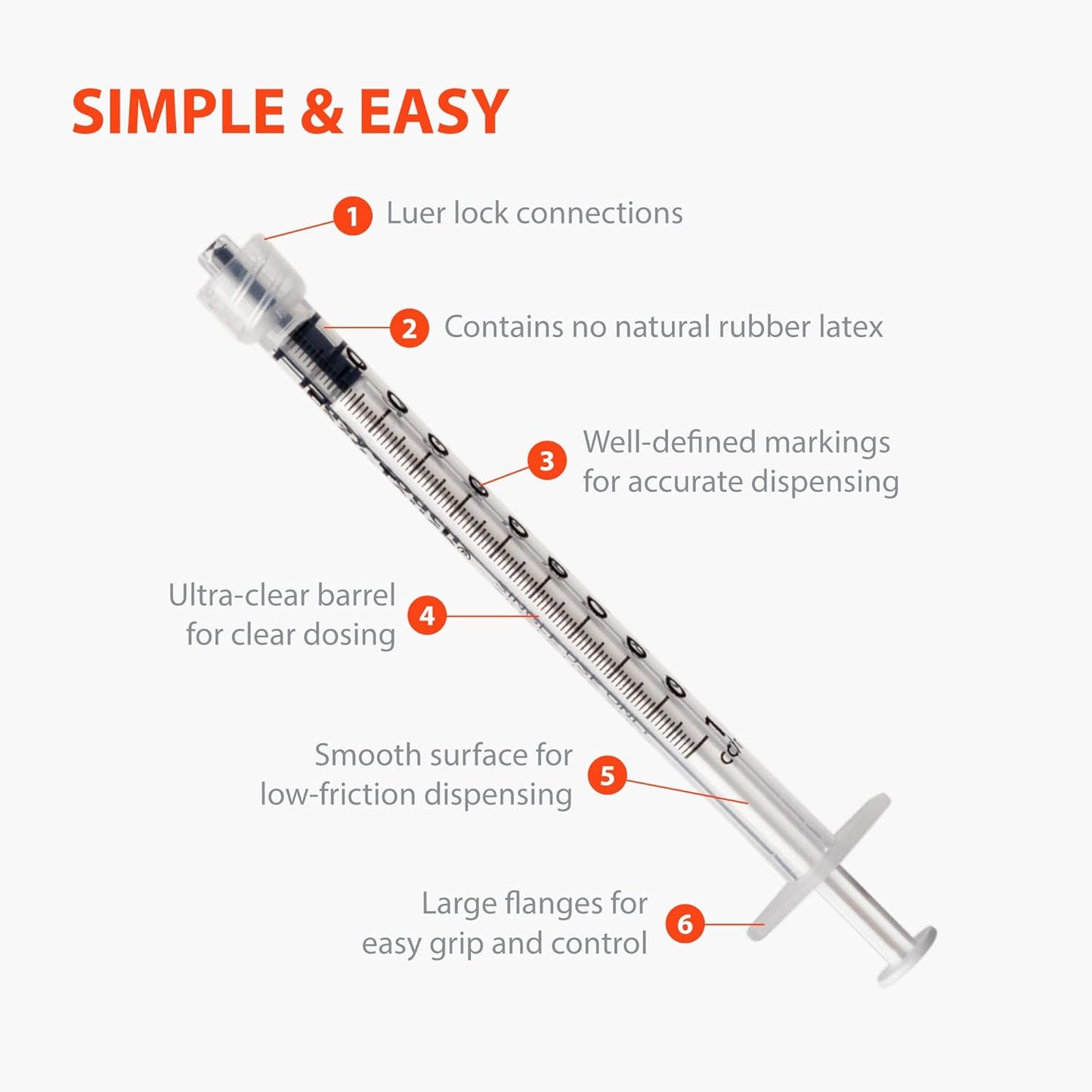 Q2 CARE - 1mL Syringe without Needle - Luer Lock Syringe Tip (No Needle) - (36 PCS)